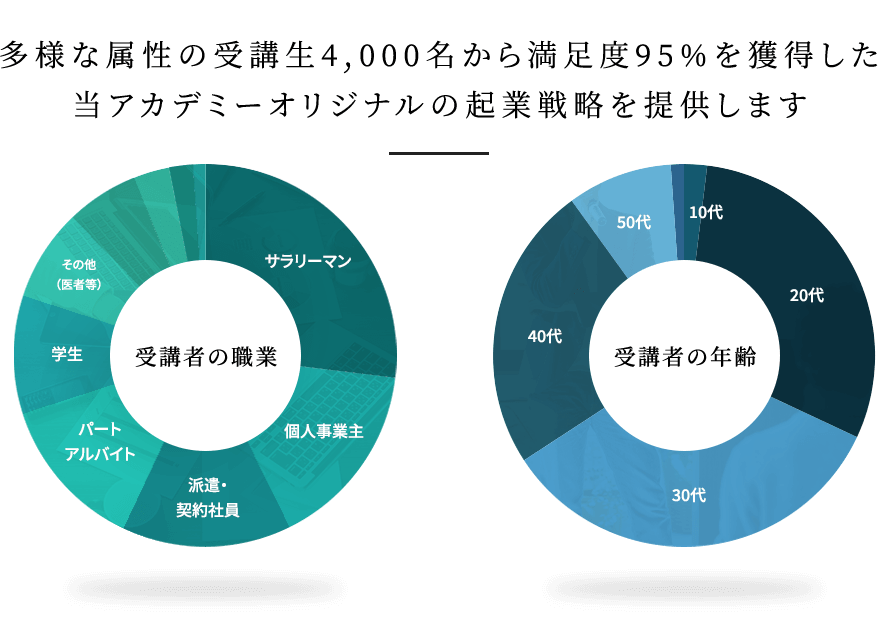 当アカデミーオリジナルの起業戦略を提供します